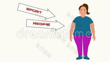 2D动画中，肥胖的高加索女人站在右边，减肥成箭头，出现文字。 体育运动